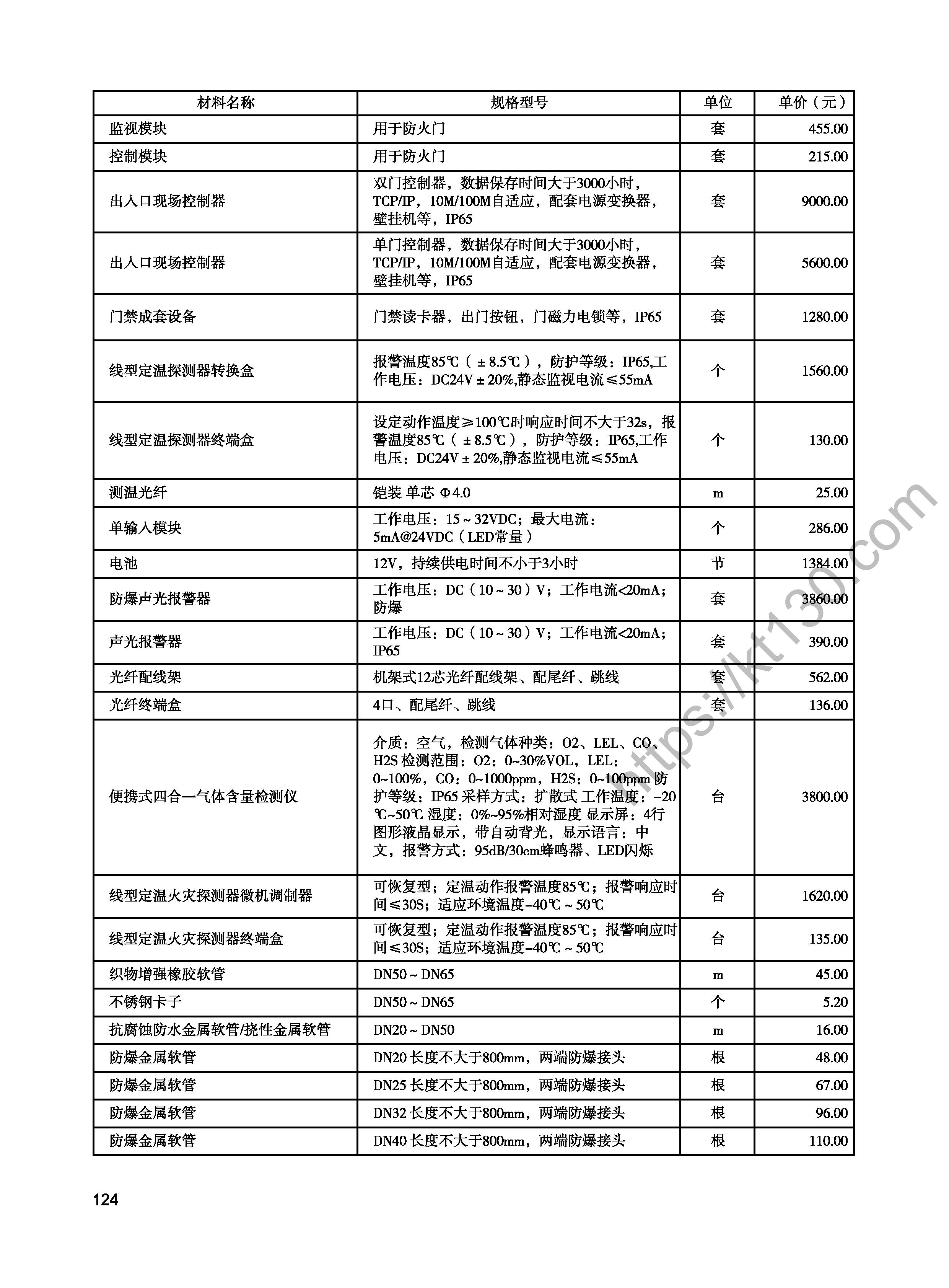 陕西省2022年8月建筑材料价_防爆金属软管